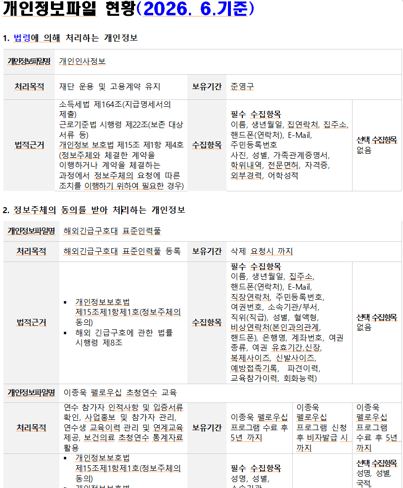 개인정보파일 현황(2026. 6.기준)