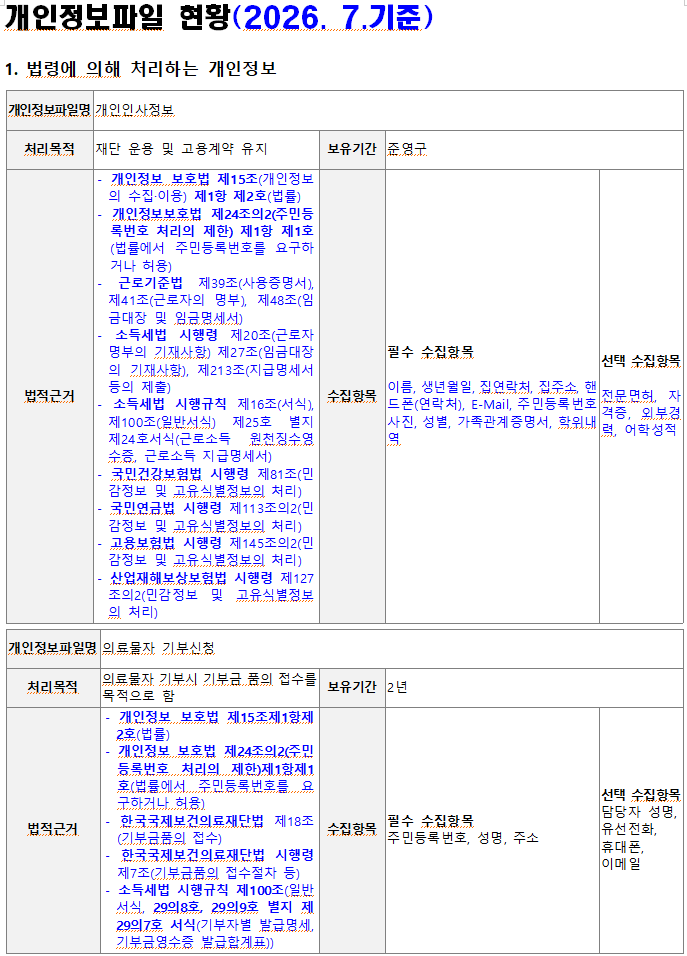 개인정보파일 현황(2026. 7.기준)