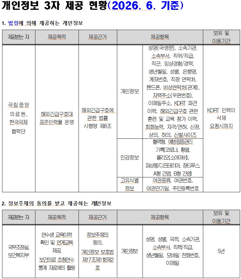 개인정보 제3자 제공(2026. 6.기준)