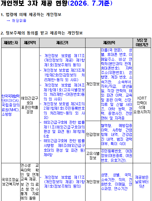 개인정보 제3자 제공(2026. 7.기준)
