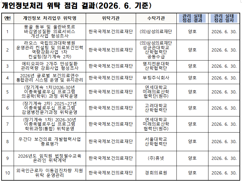 개인정보 처리 위탁(2026. 6.기준)